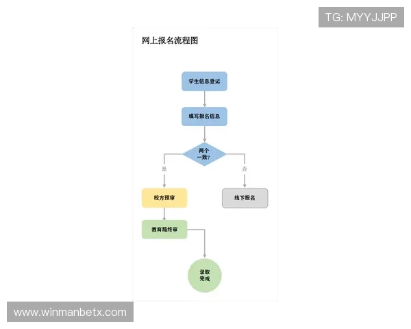 万博注册登录流程指南,详细介绍新手快速入门的操作步骤与注意事项